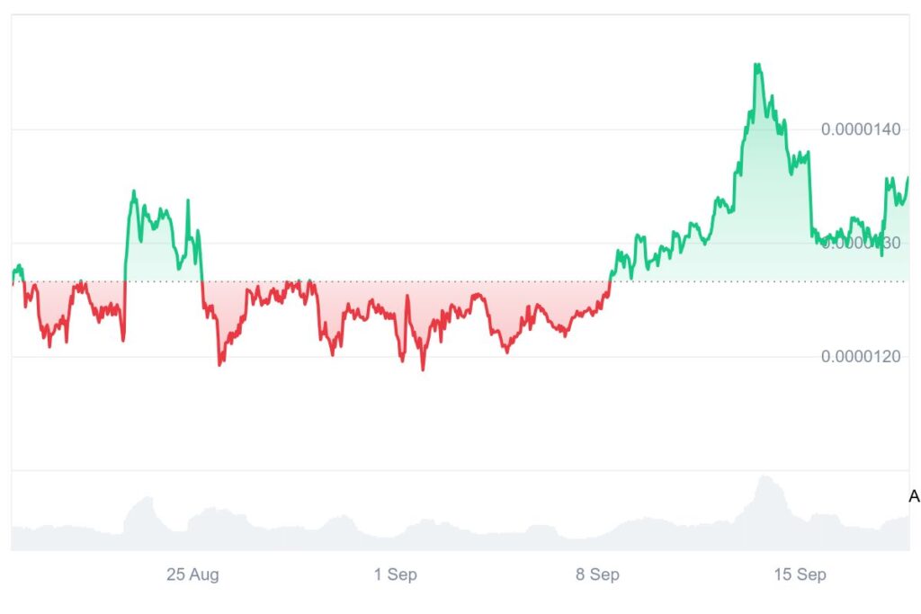 chart315135 1