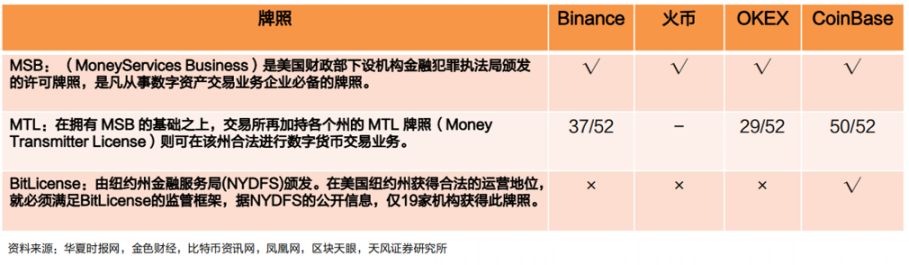 Web3支付万字研报：行业巨头的全军出击，有望改变现有加密市场格局