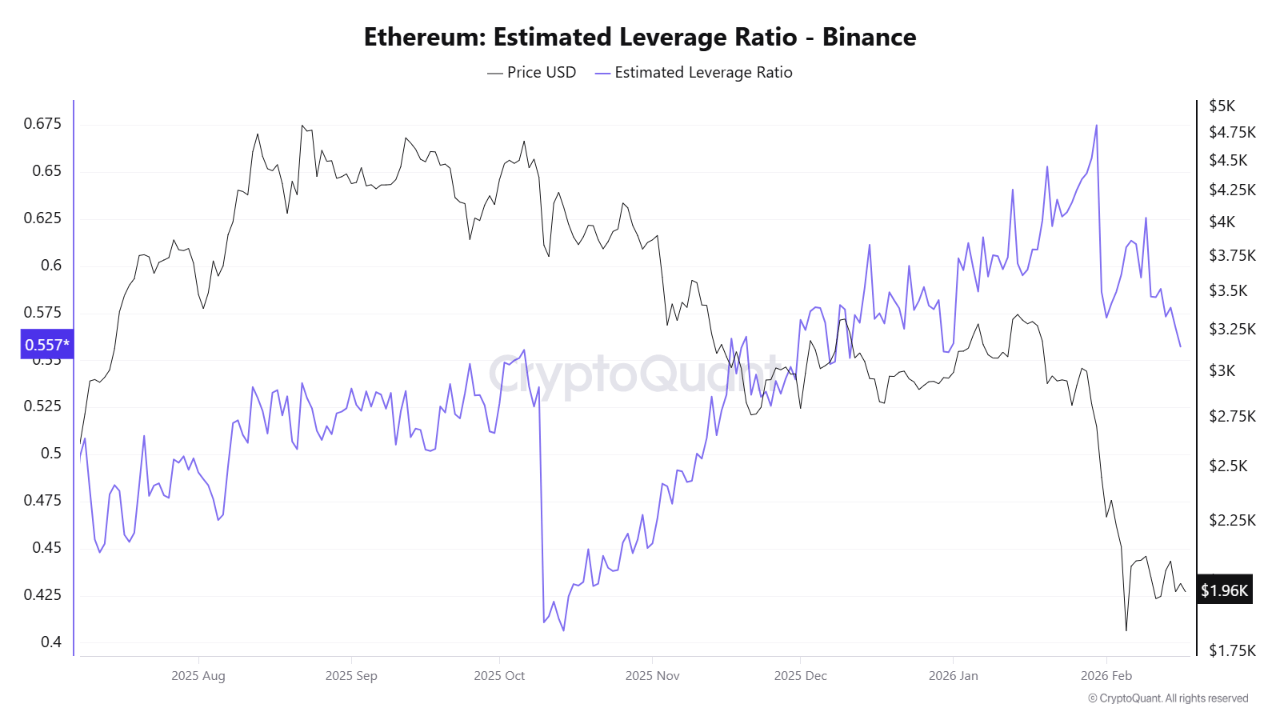 Ethereum’s Leverage Reset Clears The Path For A Healthy Rebound – Analyst