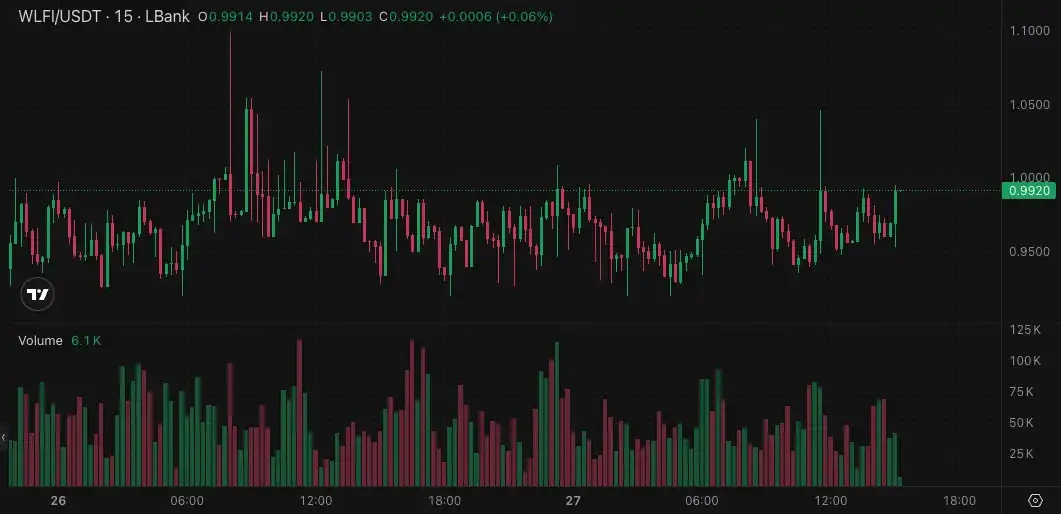 WLFI解锁上线在即，估值几何？