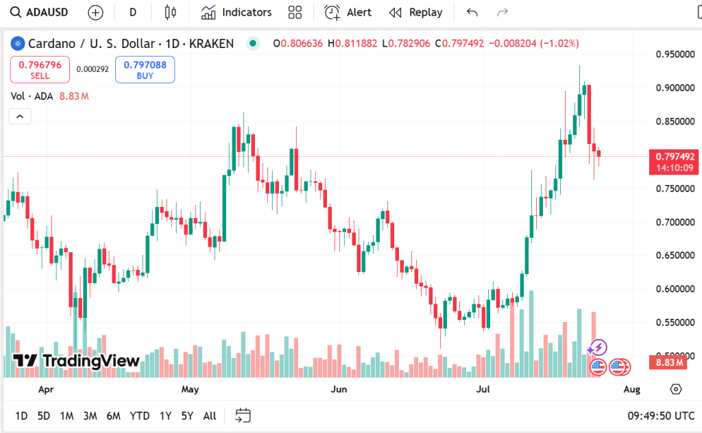Remittix (RTX) 