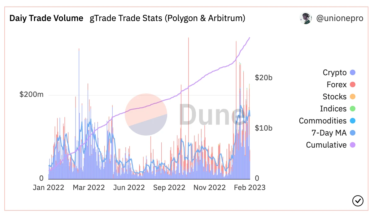 以GNS为例，看懂DEX PERP赛道：机制、发展历史、竞争优势