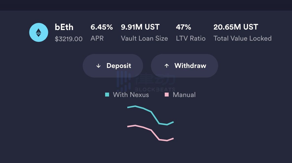 DeFi