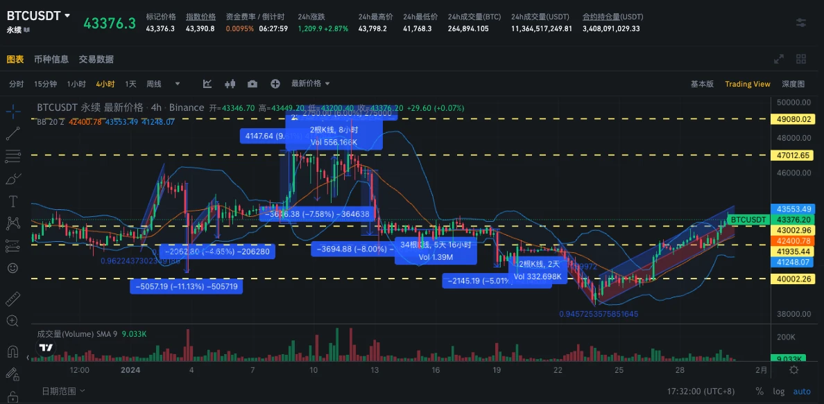 SignalPlus波动率专栏(20240131)：ETH二月底2500C海量买入