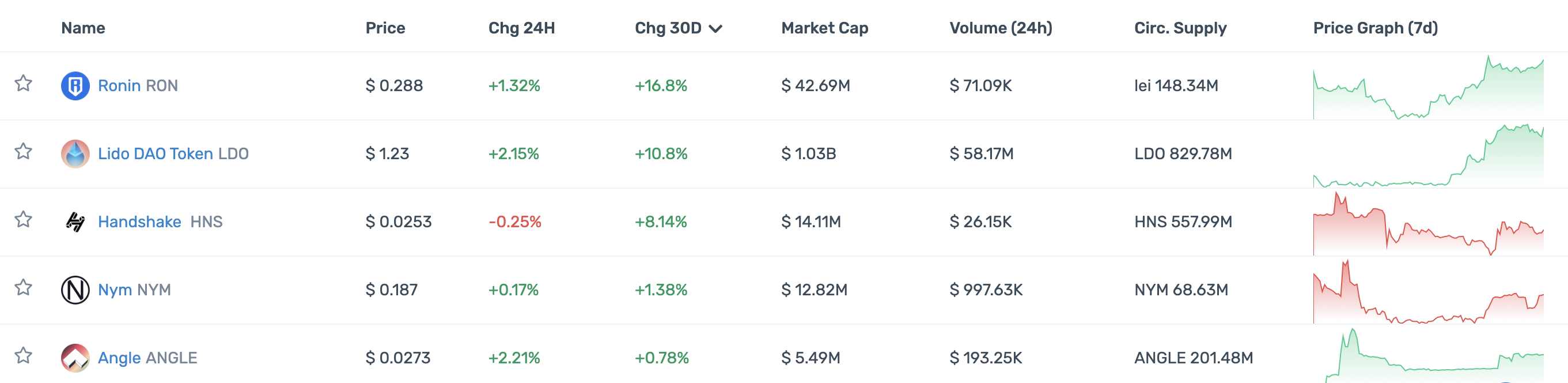 一览顶级加密投资机构Portfolio现状：多数已沦为Shitcoin