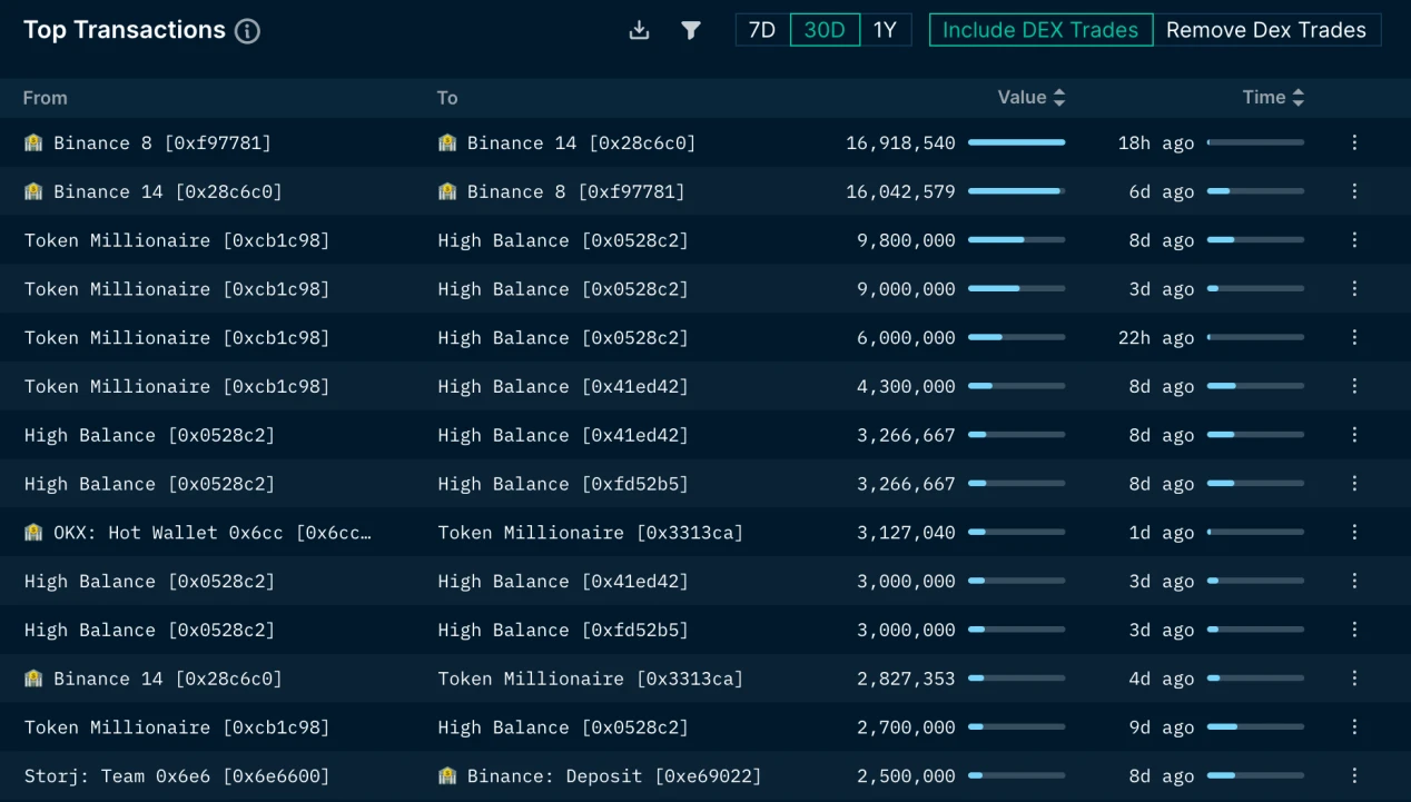 LD Capital：Storj短期资金面分析