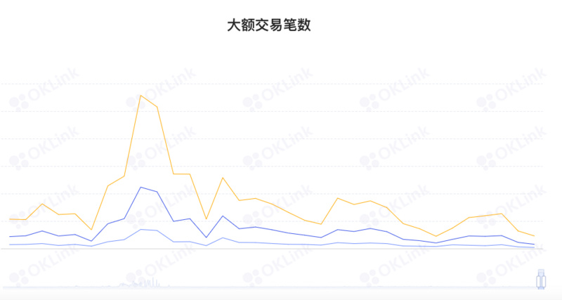 ETH周报 | 以太坊Ropsten测试网将于今年12月全面关闭；美国的以太坊节点数排第一（11.28-12.4）