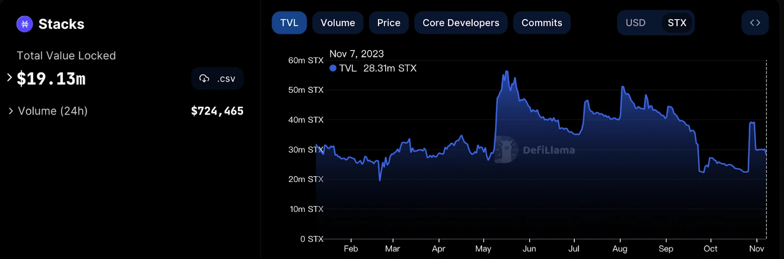 BTC生态加速器：从Stacks的Nakamoto升级谈STX投资价值