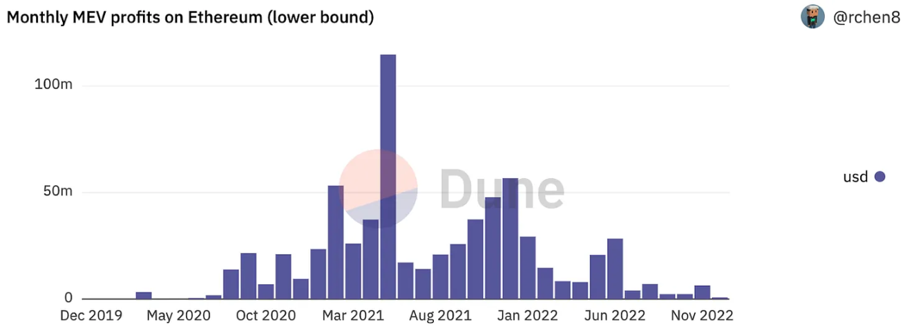 1confirmation合伙人：2023年3个值得关注的Web3产品趋势