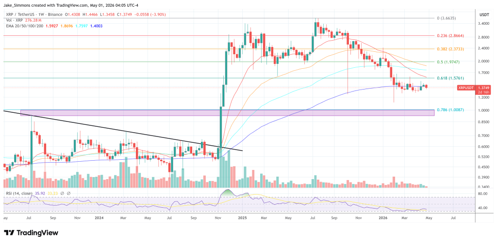 David Schwartz Challenges $10,000 XRP Theory With Simple Question