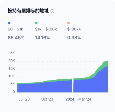 房间里的大象，探究 TON 生态的发展脉络与未来潜力