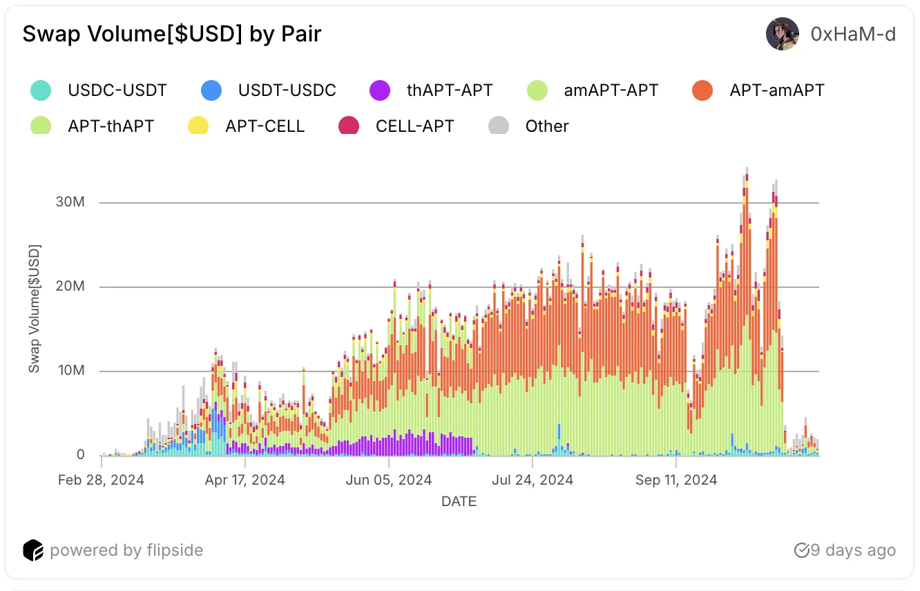 Metrics Ventures：Sui vs. Aptos，谁是更具成长性的公链生态？