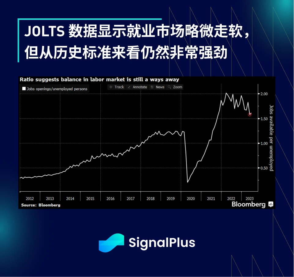 SignalPlus宏观研报(20230802)：宏观数据疲软，BTC继续小幅盘整