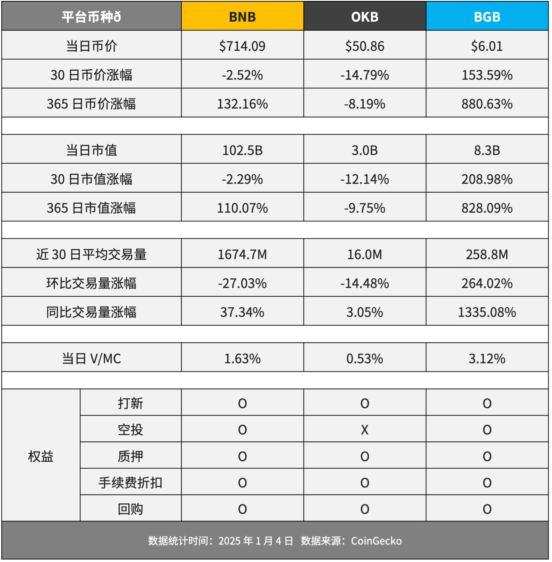 解析BGB投资机会与价格走势，年内或见31.66美元