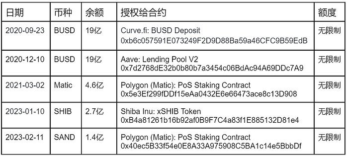 大机构真的安全吗？解读币安、KuCoin、Jump主要钱包的合约授权风险