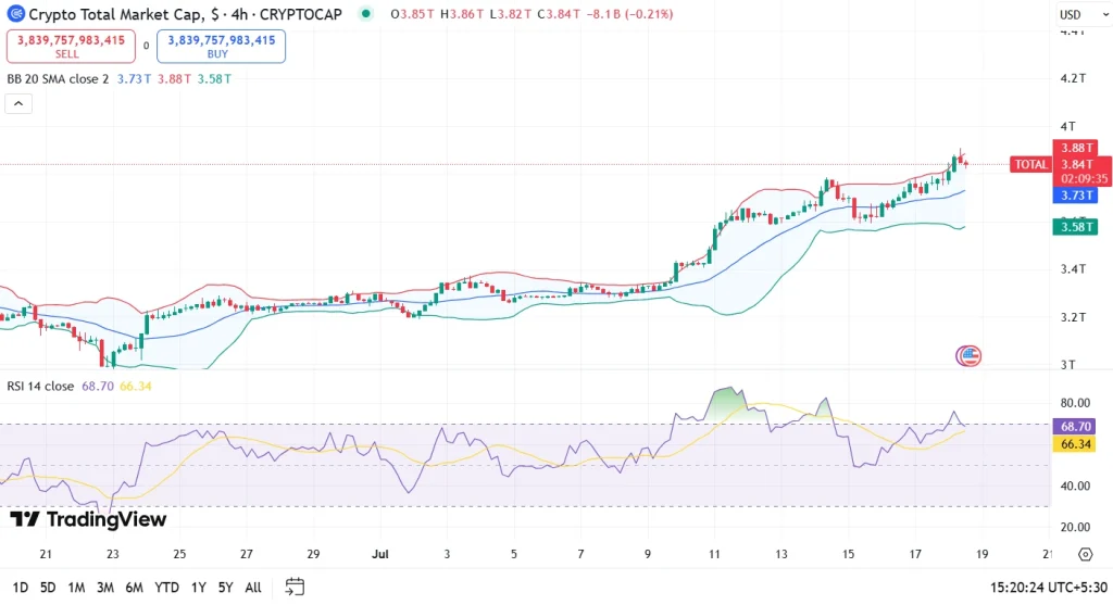 Total Crypto Market Cap (18-07)