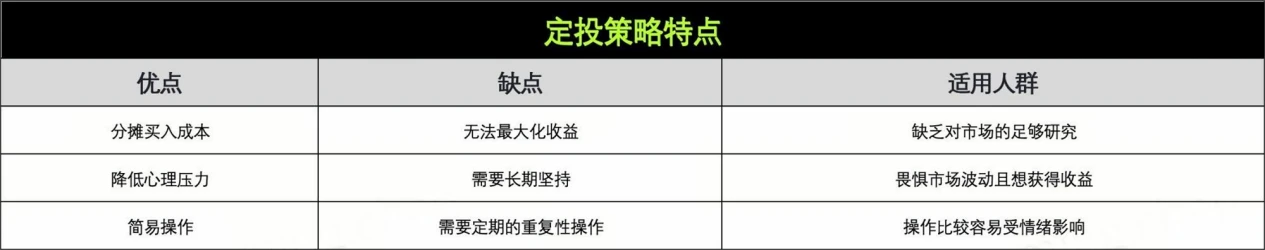 策略实测01｜OKX与AICoin研究院：定投策略