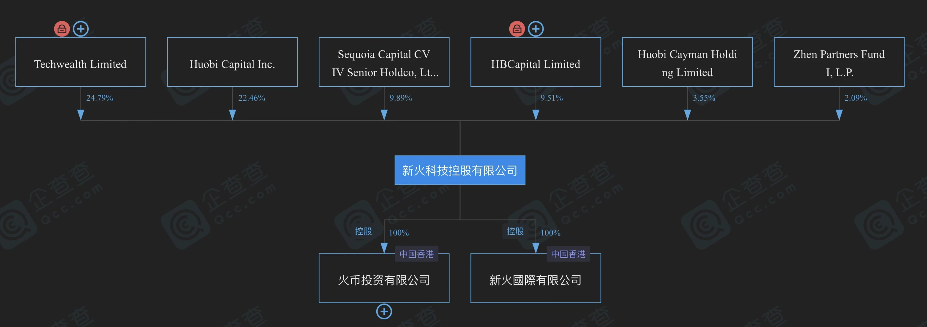 JZL Capital：VASP香港牌照业务研究与深度访谈