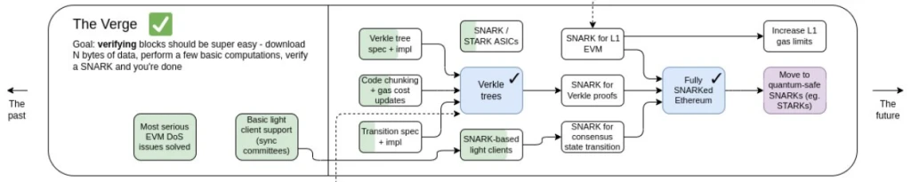 深读V神Staking长文：其构想将如何深远影响质押赛道？