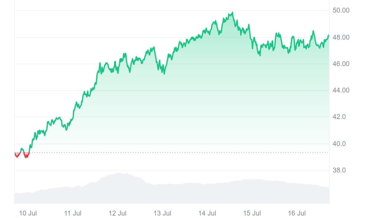 Biotech Firm Sonnet Pivots to Crypto Treasury Strategy in $888M HYPE Token Deal