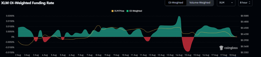 Analyst Warns XLM Price Today Could Be Heading for a Breakdown