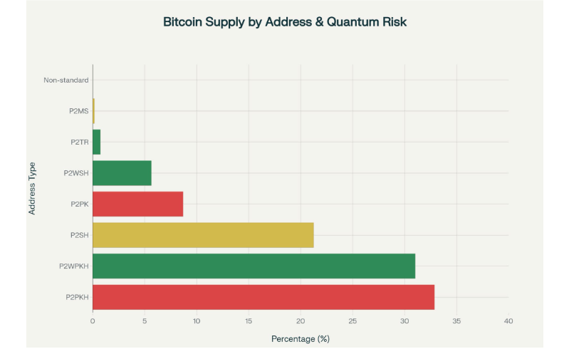 Bitcoin Supply