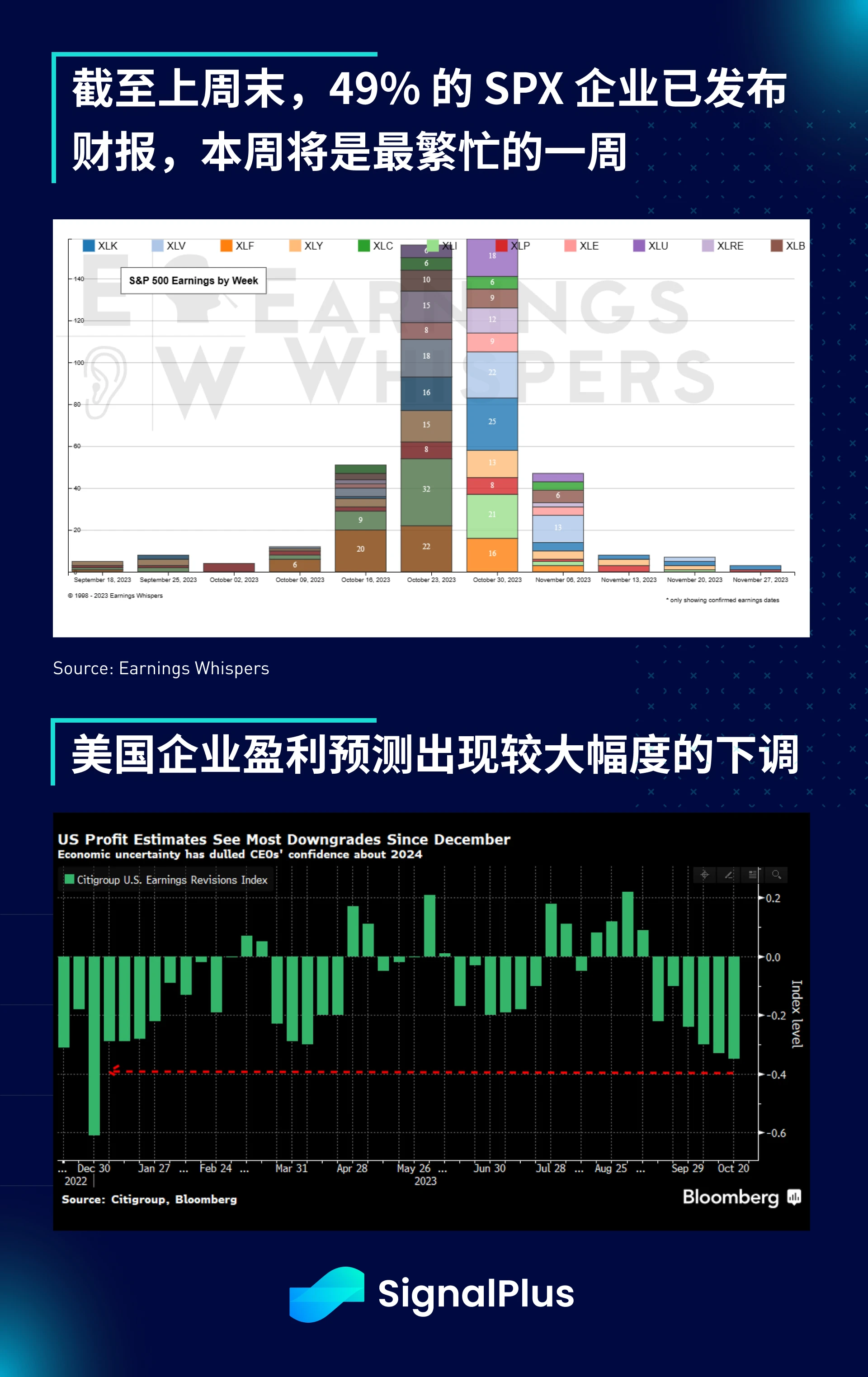 SignalPlus宏观研报(20231030)：M2货币增长正在触底，BTC行情即将迎来新转折？