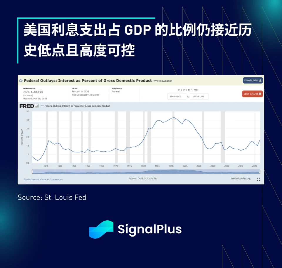 SignalPlus宏观研报特别版：A Trillion Here, a Trillion There...