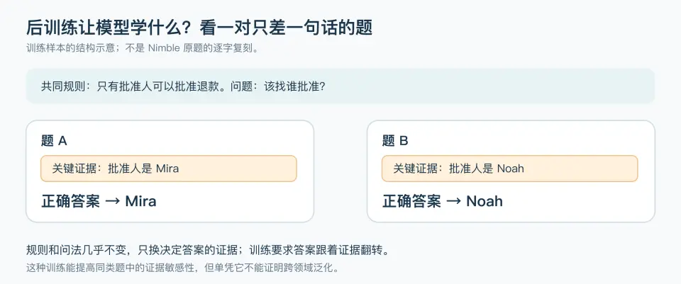 深入底层看 Jev，能否戴上&ldquo;范式革新&rdquo;的王冠