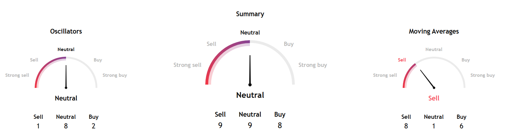 Bitcoin Consolidates, Aims for $80K Amid Conference Hype
