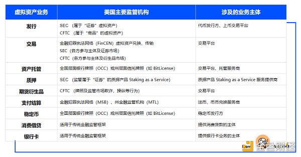 传统金融进入香港 Web3 虚拟资产市场的合规路径