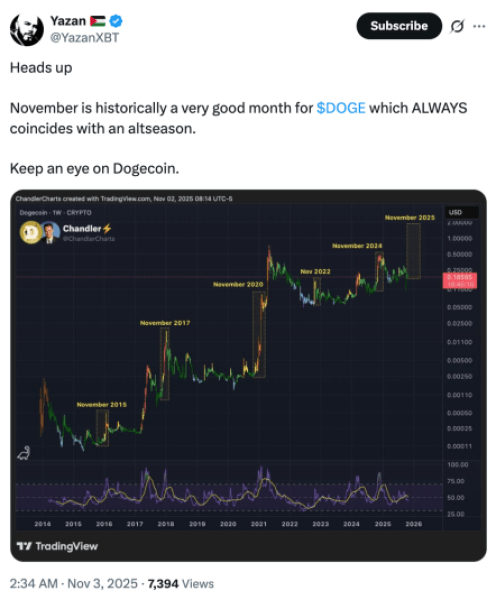 Crypto Analyst Predicts a Strong Rebound for $DOGE in November — Time to Grab the Best Meme Coins Adead of Alt Season?