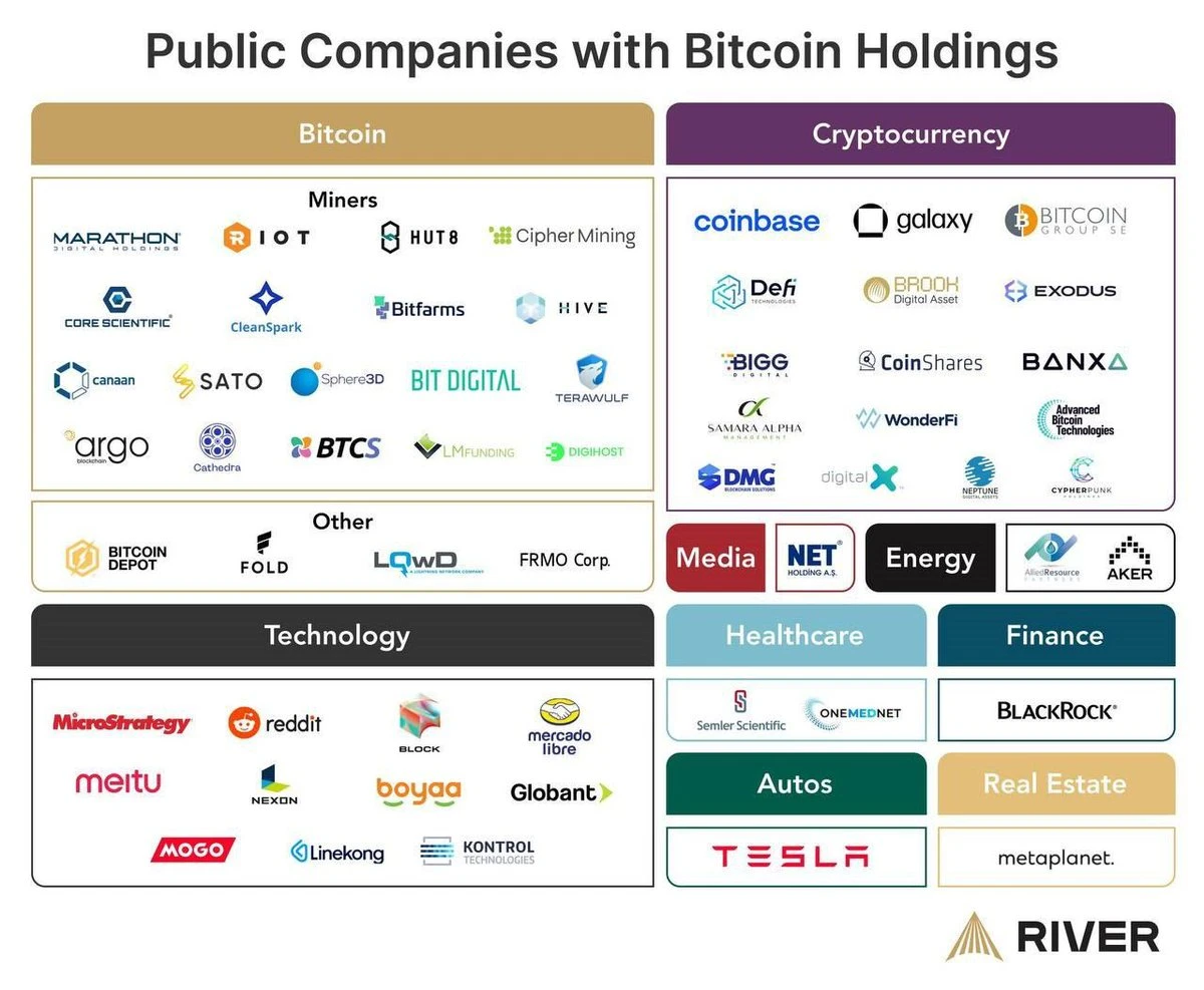 速览上市公司BTC持仓利润Top15，看看是谁增长29倍