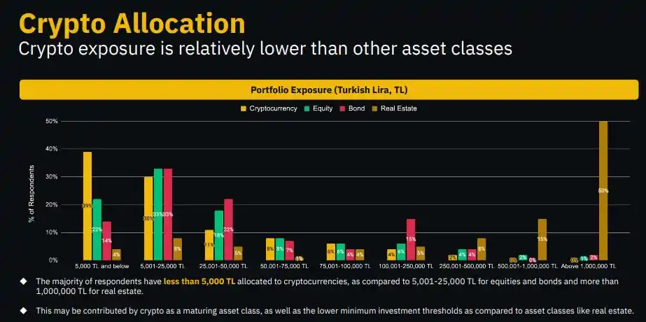 Binance Research：解密土耳其加密市场，经济困境下的加密热潮