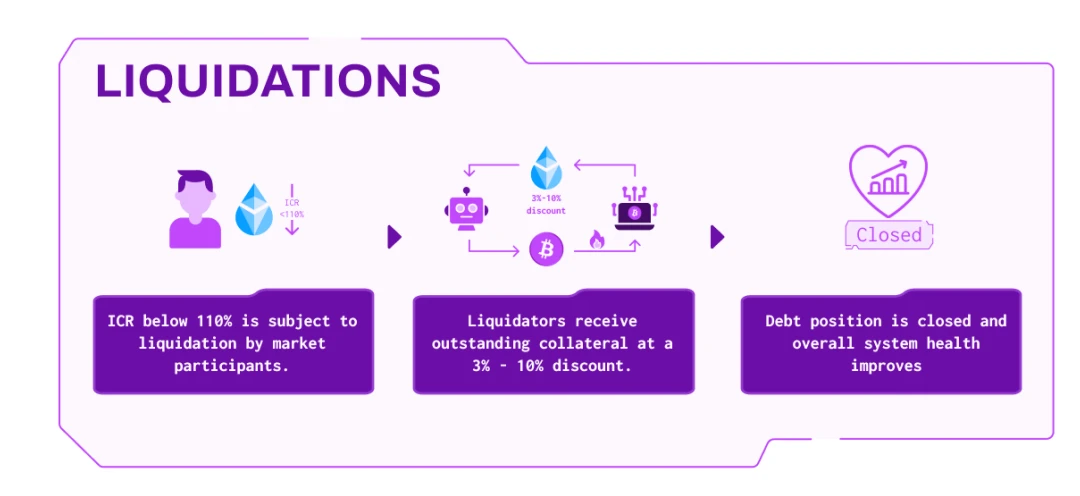 Badger DAO 2.0叙事：推出抗审查的eBTC，BADGER周涨幅最高超60％「BTC生态」