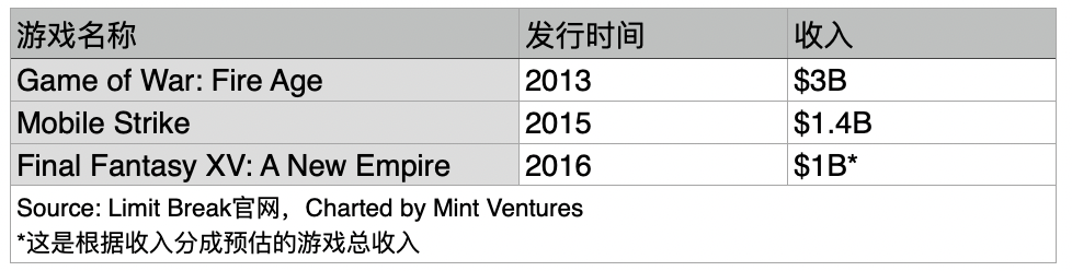 超级碗广告金主Limit Break和它的DigiDaigaku NFT