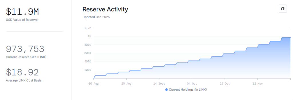 LINK Price Prediction December 2025: Is a $60M LINK Short Squeeze Possible?
