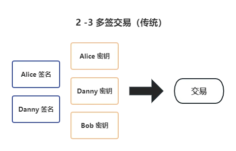 从比特币脚本到LNP/BP协议，一文揭示RGB的野心