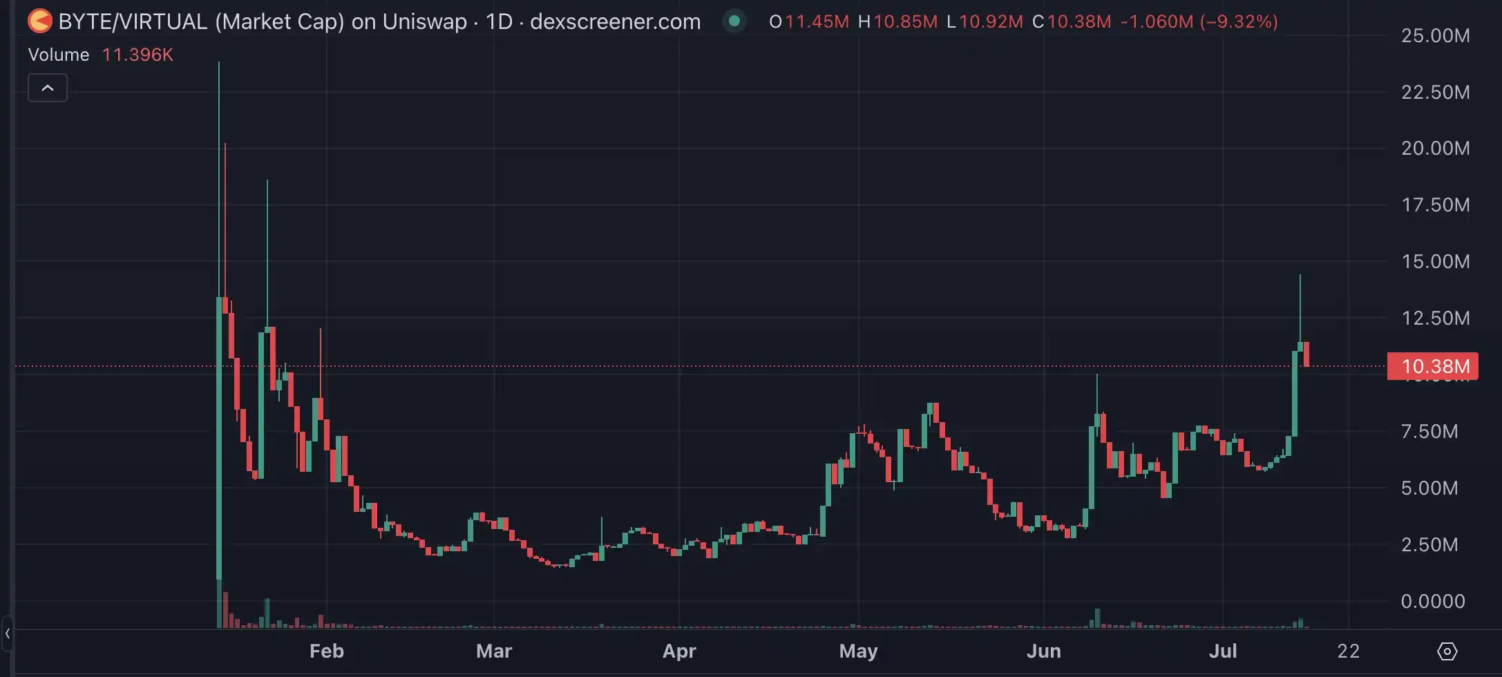 Base「重构」在即，盘点值得布局的潜力标的