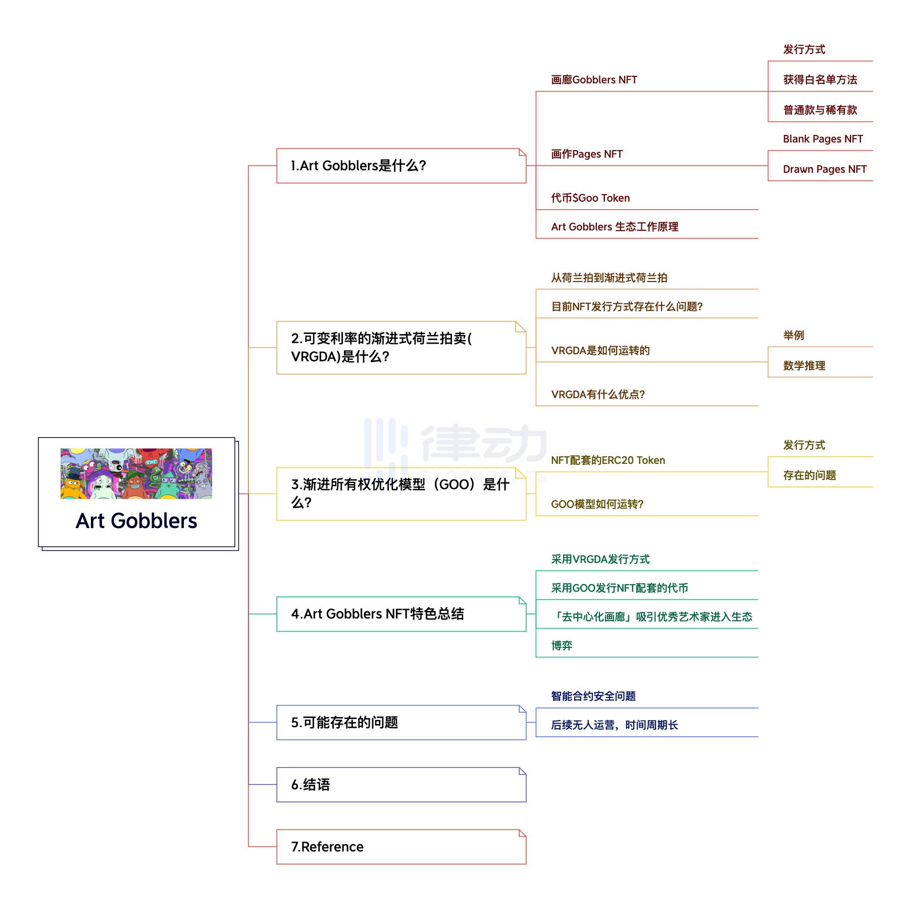 详解Art Gobblers：顶级机构Paradigm亲手打造的「NFT版生物圈二号」