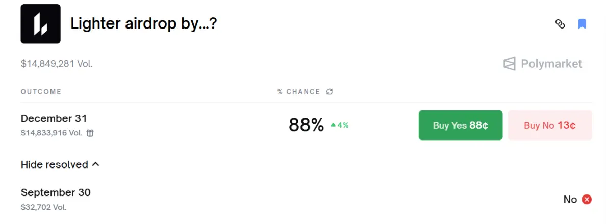 Lighter TGE在即，市场预期FDV将超20亿美元？