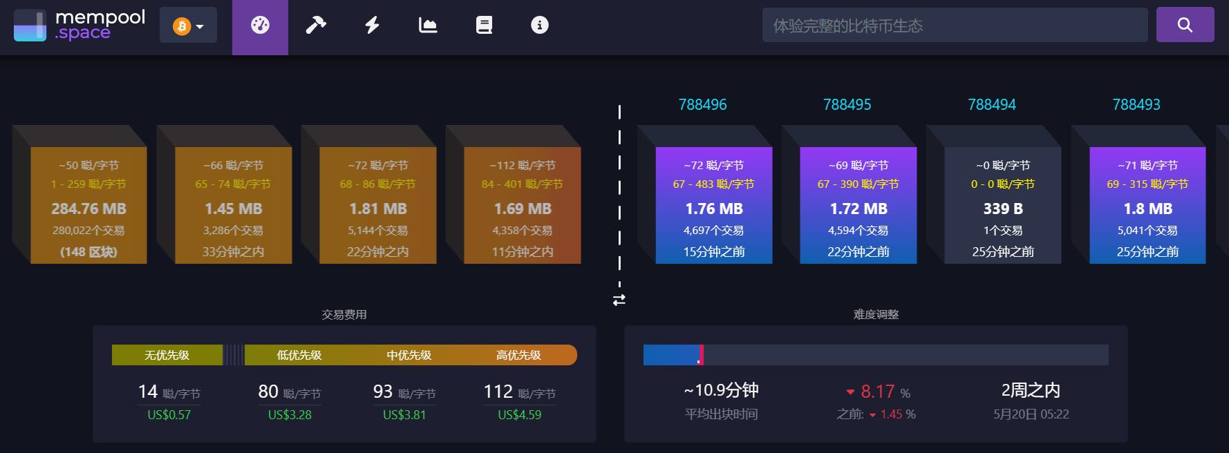 详解BRC20原理及特点：普通用户还有哪些参与机会？