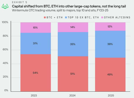 Ethereum Outlook Has Improved, And It Could Outperform Bitcoin – Here’s What To Know
