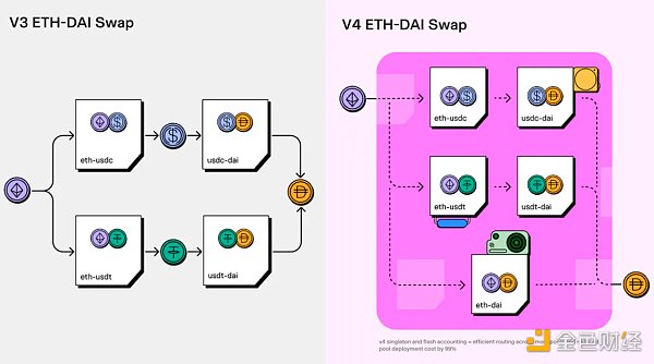 Uniswap