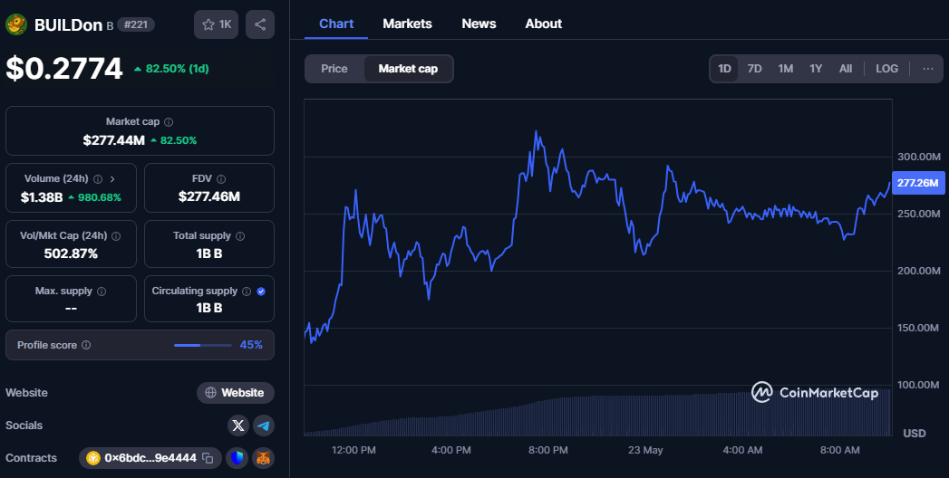 USD1点燃币安链上狂欢：一场特朗普背书下的加密盛宴