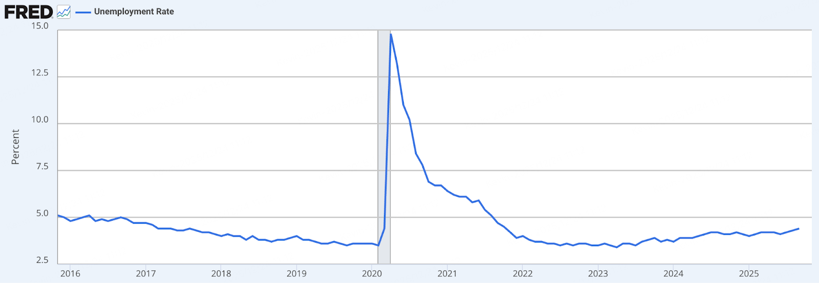 BitMart Research：Crypto 2026展望