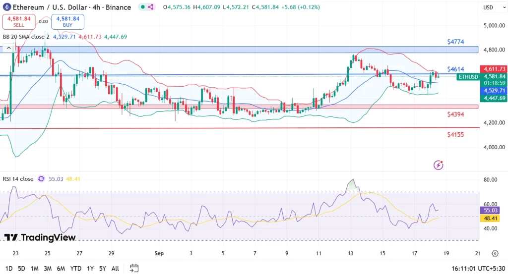ETH price analysis 18-9-25