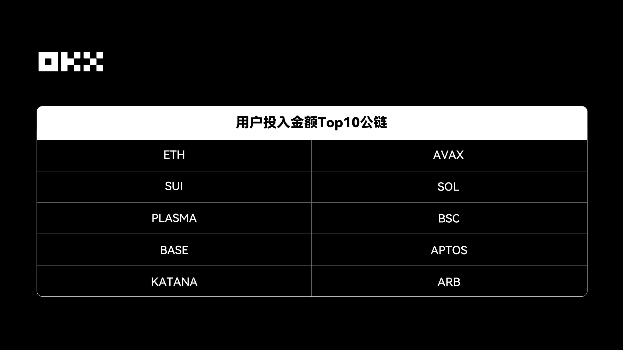 DeFi 投入公鏈 Top 10