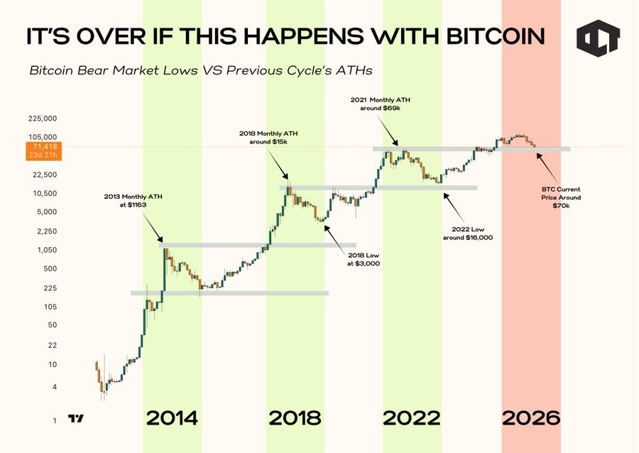 bitcoin 15 year patter
