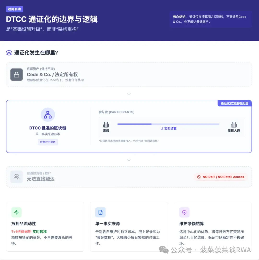 DTCC美股通证化背后的两种路径博弈：DTCC的“改良”与加密原生的“革命”之争